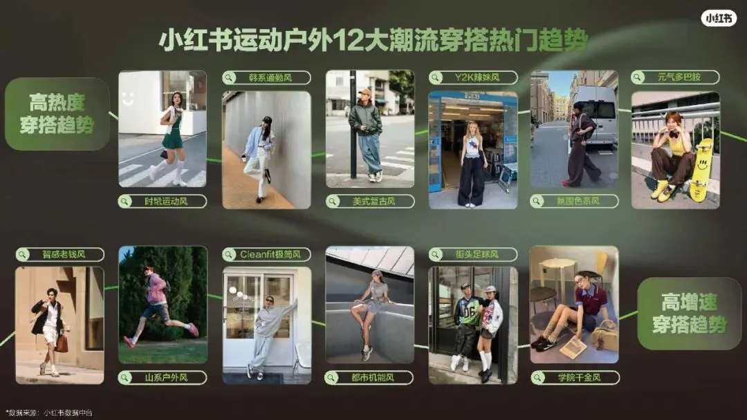 2026小红书运动户外潮流休闲年度营销指南108页