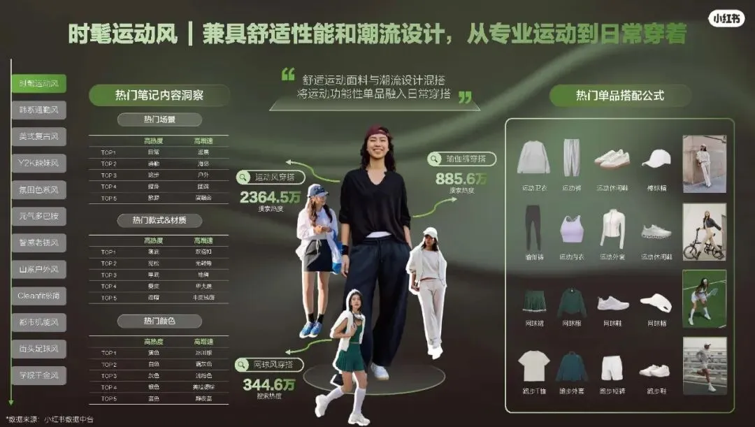 2026小红书运动户外潮流休闲年度营销指南108页