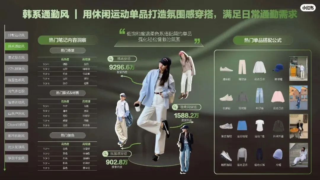 2026小红书运动户外潮流休闲年度营销指南108页