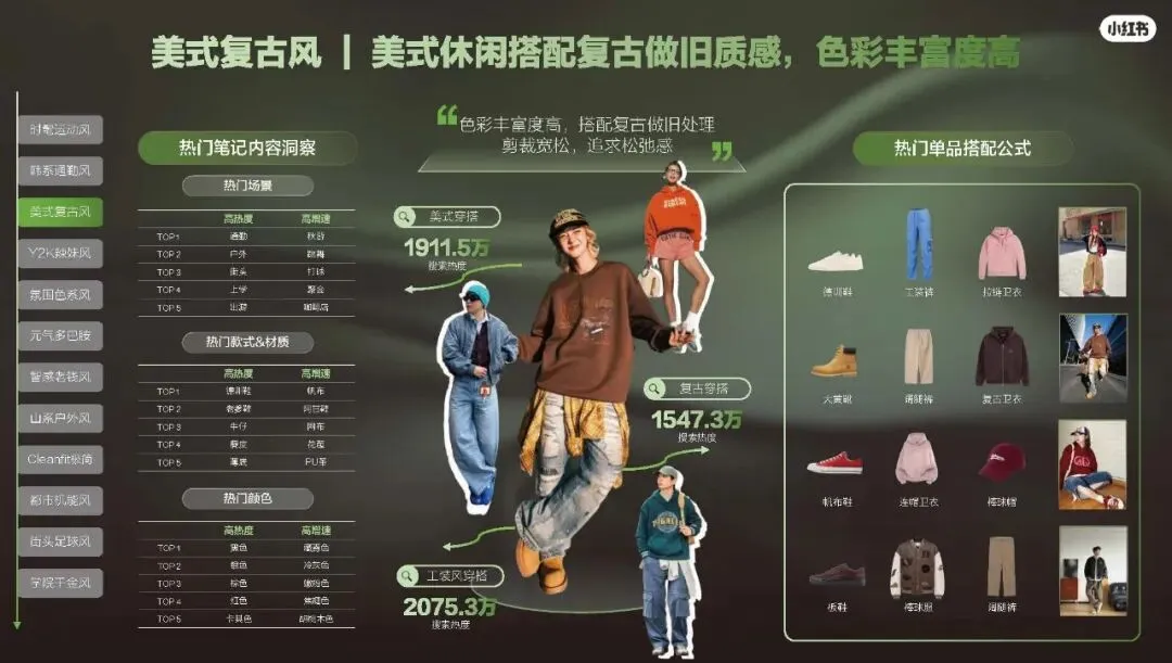 2026小红书运动户外潮流休闲年度营销指南108页