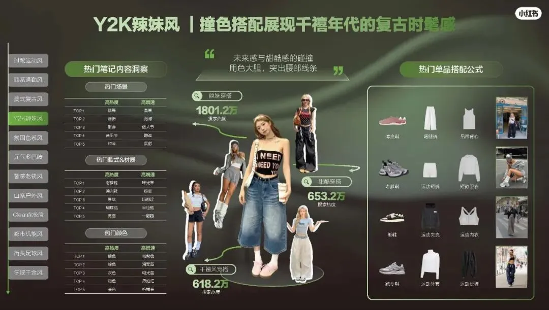 2026小红书运动户外潮流休闲年度营销指南108页