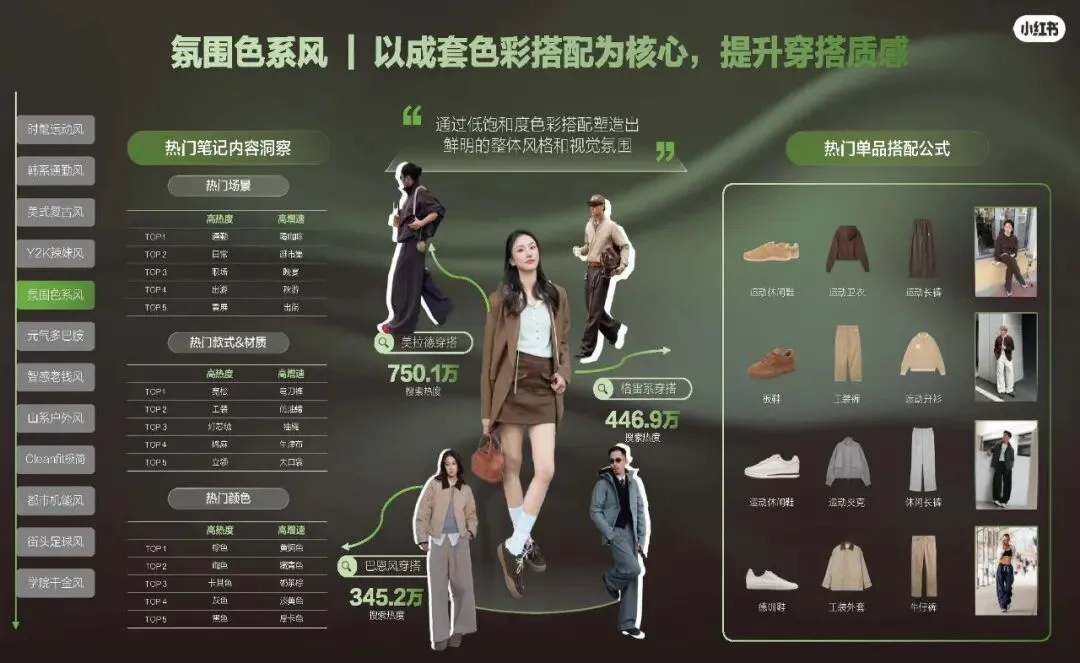 2026小红书运动户外潮流休闲年度营销指南108页