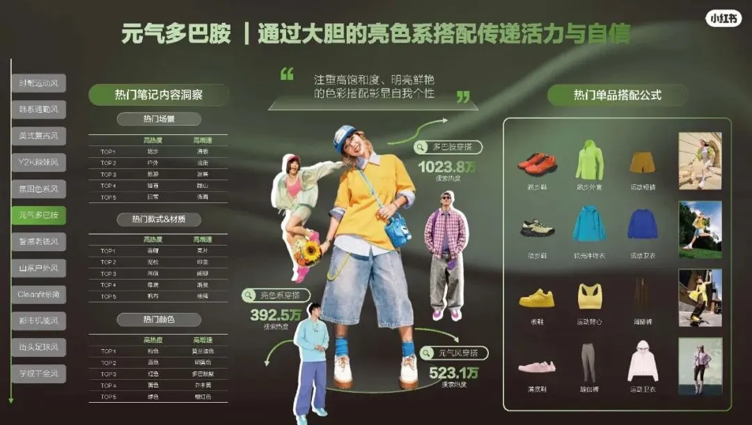 2026小红书运动户外潮流休闲年度营销指南108页