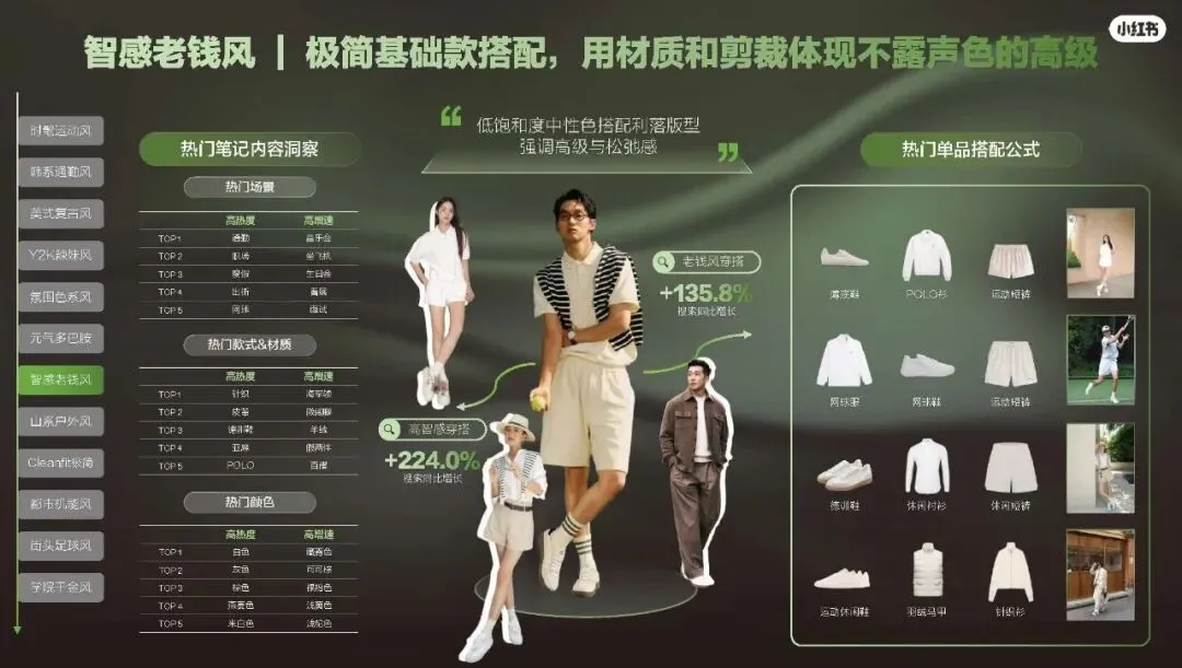 2026小红书运动户外潮流休闲年度营销指南108页