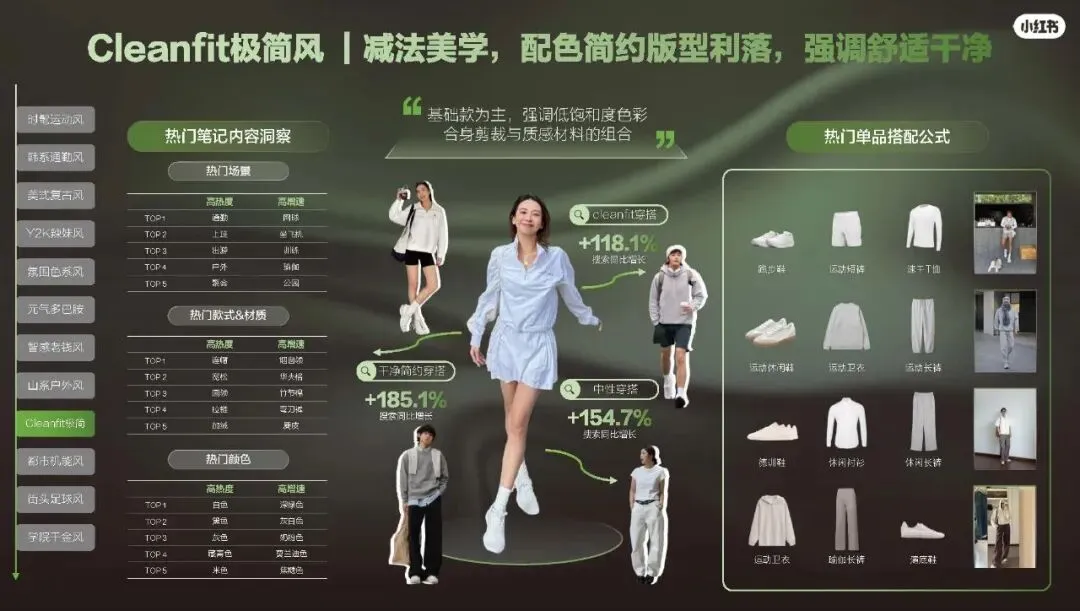 2026小红书运动户外潮流休闲年度营销指南108页