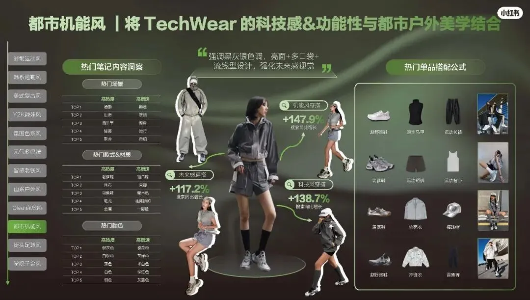 2026小红书运动户外潮流休闲年度营销指南108页