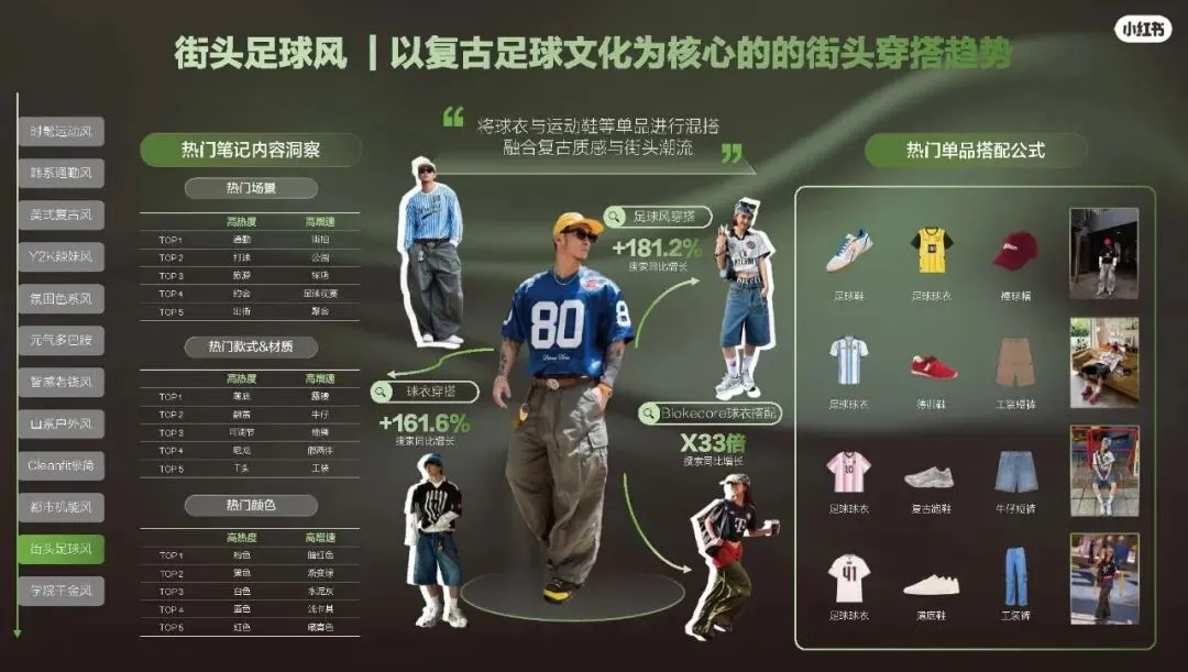 2026小红书运动户外潮流休闲年度营销指南108页