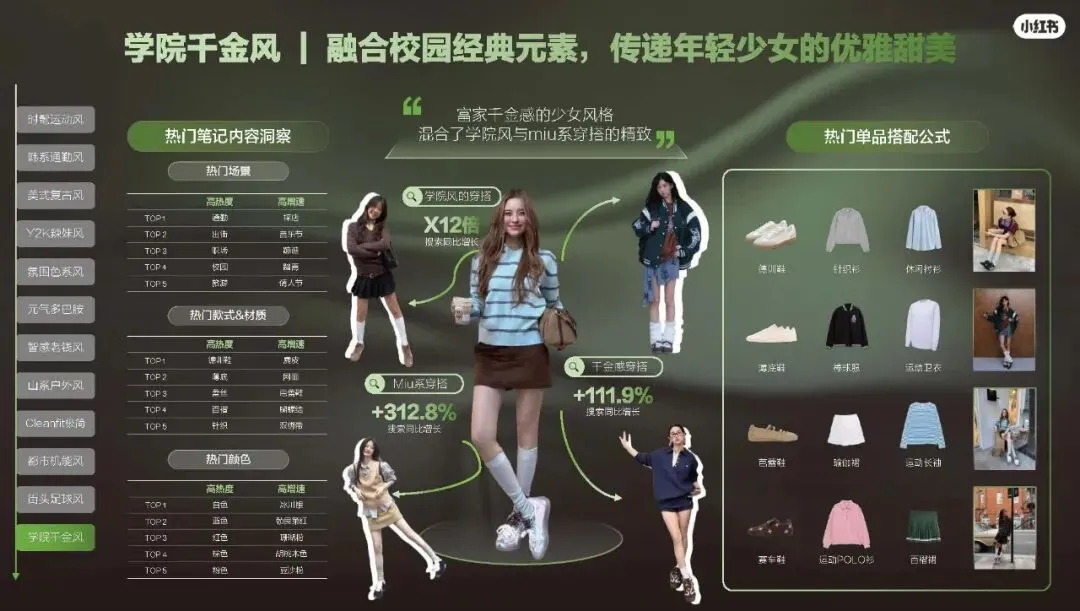 2026小红书运动户外潮流休闲年度营销指南108页