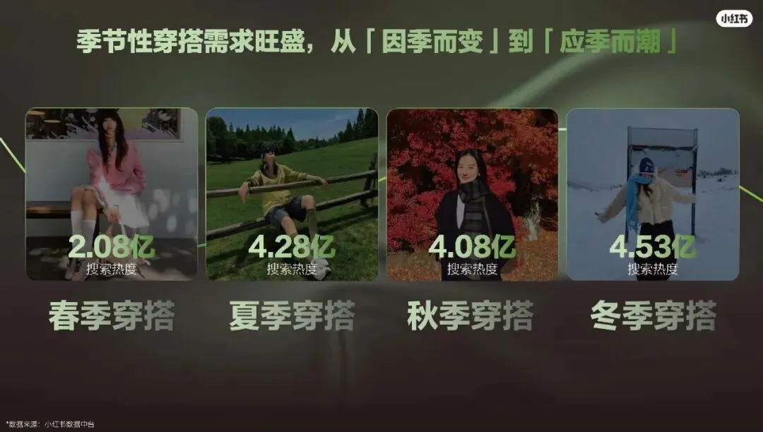 2026小红书运动户外潮流休闲年度营销指南108页