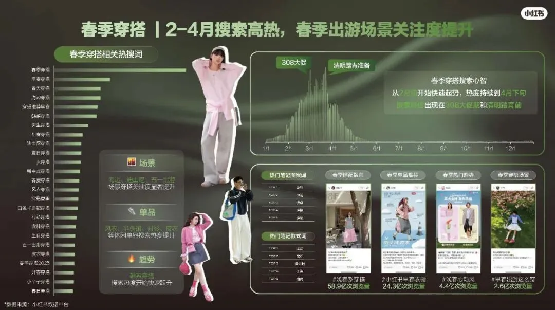 2026小红书运动户外潮流休闲年度营销指南108页