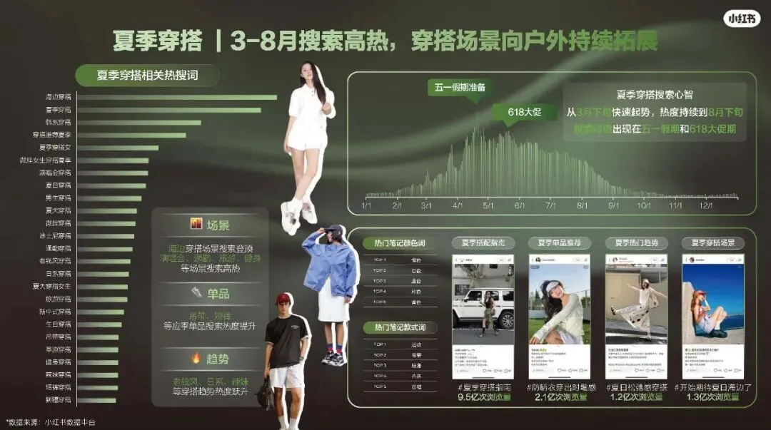 2026小红书运动户外潮流休闲年度营销指南108页