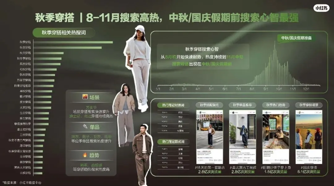 2026小红书运动户外潮流休闲年度营销指南108页