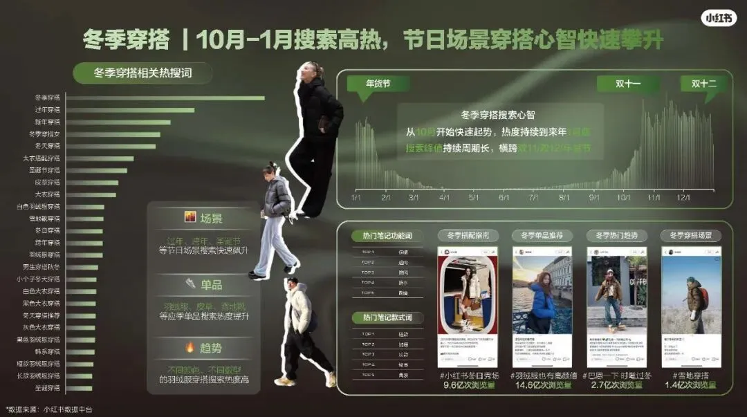 2026小红书运动户外潮流休闲年度营销指南108页