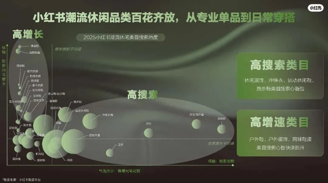 2026小红书运动户外潮流休闲年度营销指南108页