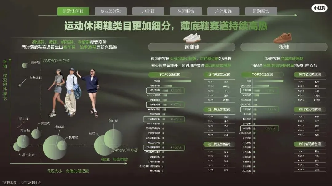 2026小红书运动户外潮流休闲年度营销指南108页