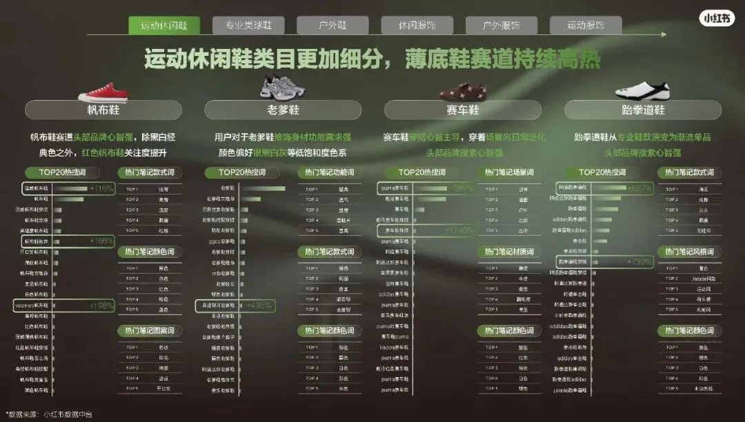 2026小红书运动户外潮流休闲年度营销指南108页