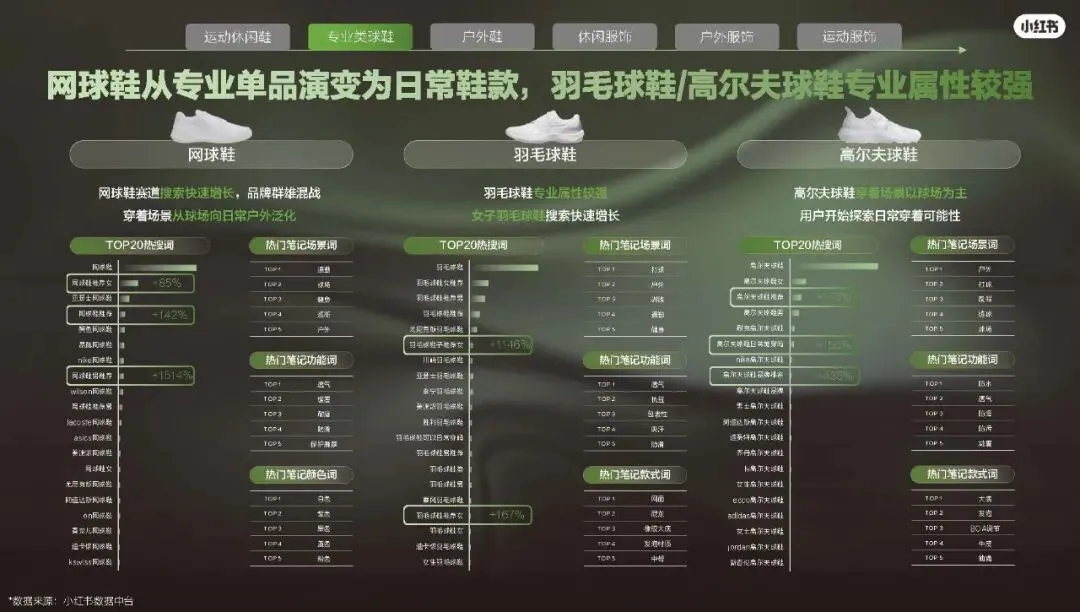 2026小红书运动户外潮流休闲年度营销指南108页