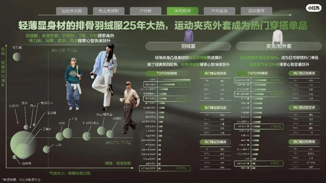 2026小红书运动户外潮流休闲年度营销指南108页