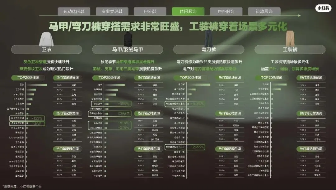 2026小红书运动户外潮流休闲年度营销指南108页