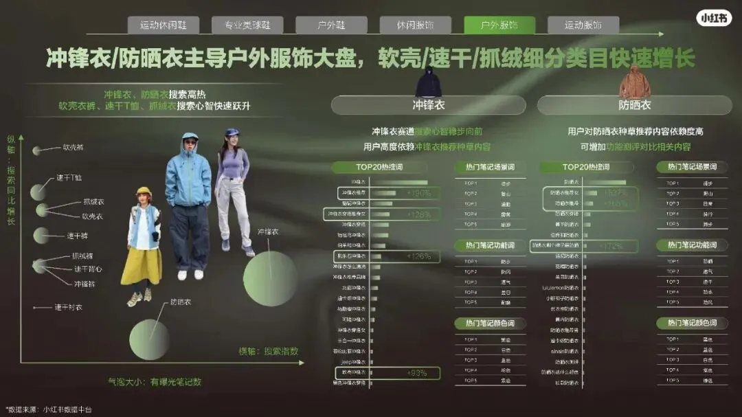 2026小红书运动户外潮流休闲年度营销指南108页