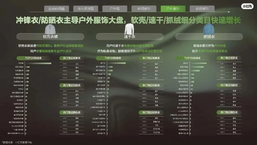 2026小红书运动户外潮流休闲年度营销指南108页