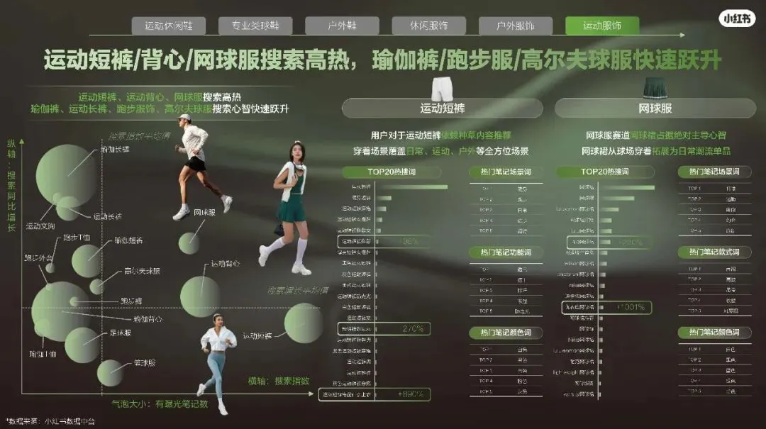 2026小红书运动户外潮流休闲年度营销指南108页