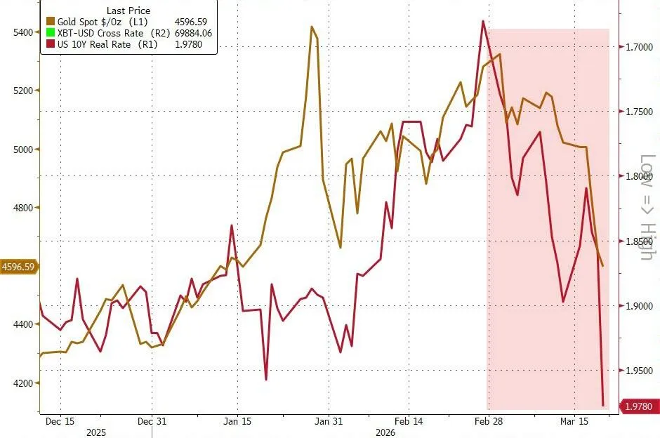 过去一周是一场清算,全球市场开始正视“伊朗战争不会很快结束”