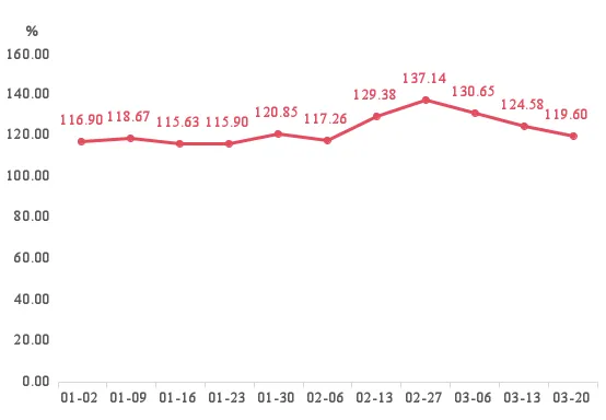 南大堡市场水果价格指数周评(2026.03.14-2026.03.20)