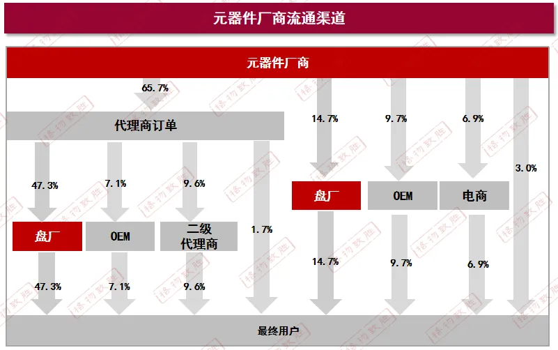 2025中国中低压电器盘柜厂市场解读 | 中国中低压成套市场规模与细分情况分析