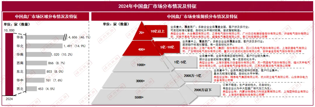 2025中国中低压电器盘柜厂市场解读 | 中国中低压成套市场规模与细分情况分析
