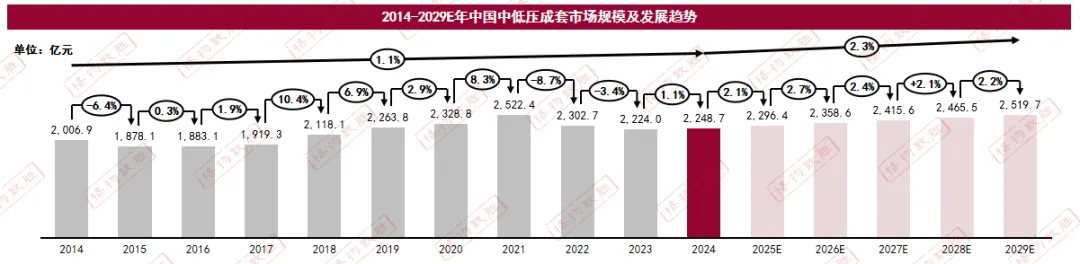 2025中国中低压电器盘柜厂市场解读 | 中国中低压成套市场规模与细分情况分析