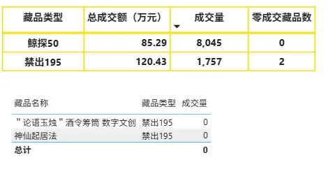 鲸探XM市场分析周报(3月14至20日)
