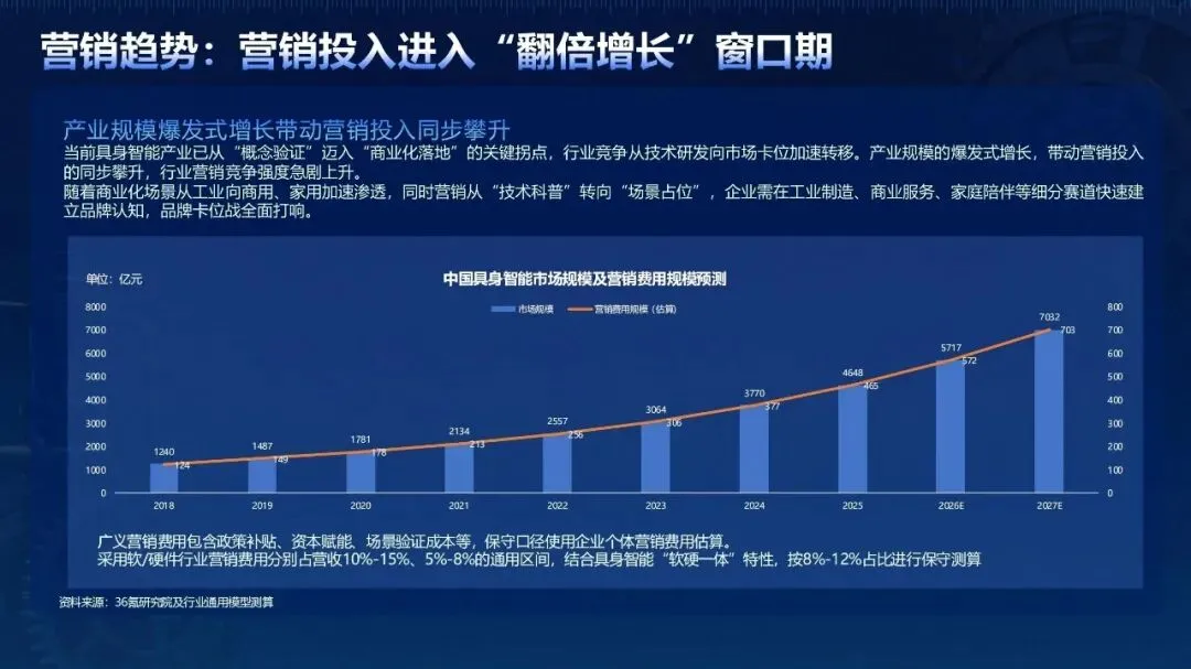 具身智能机器人——百度营销白皮书 2026