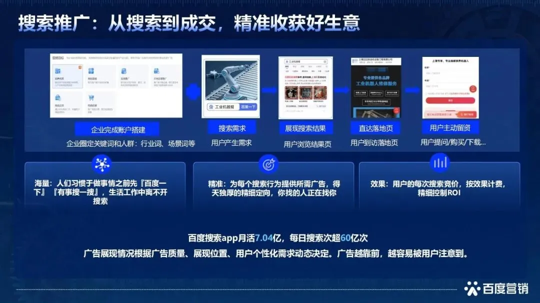 具身智能机器人——百度营销白皮书 2026