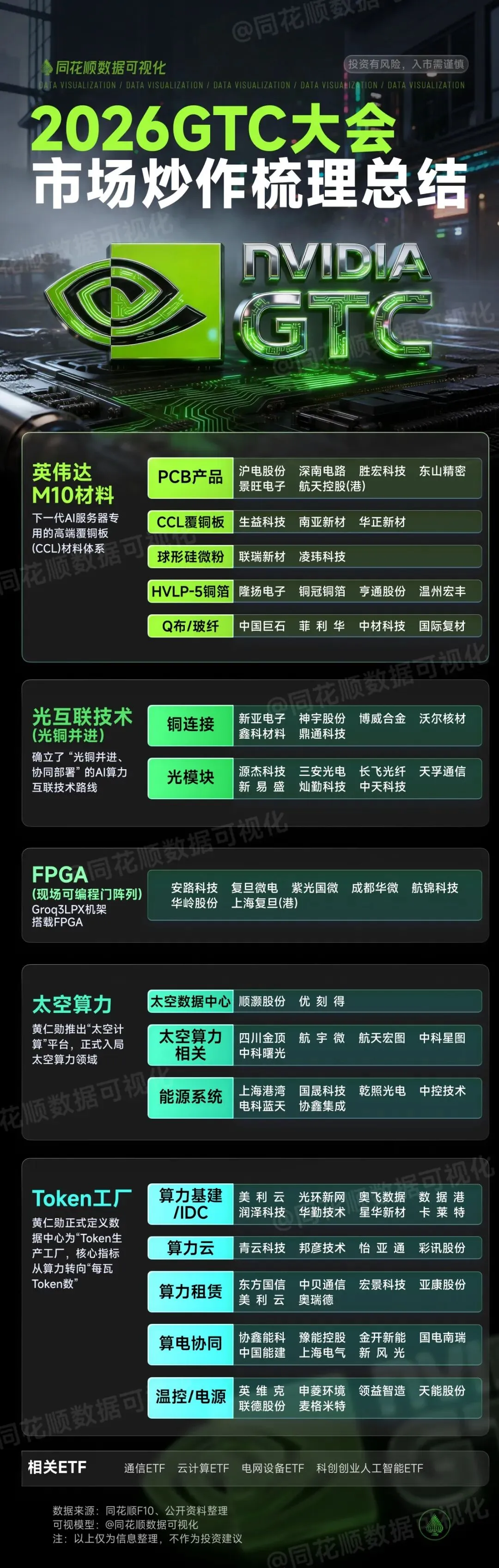 2026GTC大会已落幕,市场炒作梳理总结