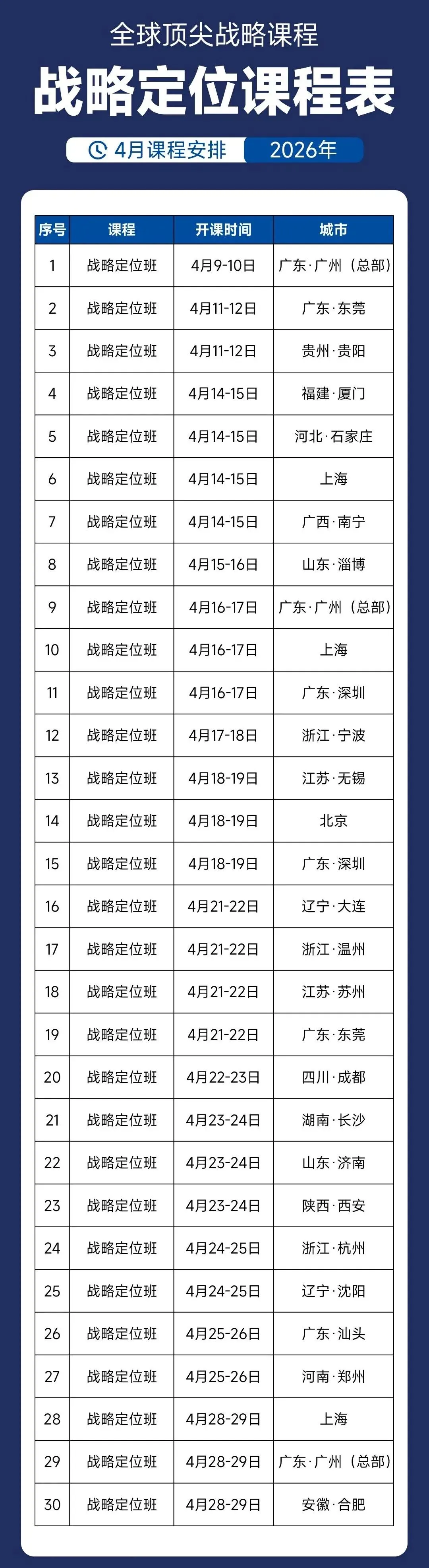 4月《战略定位》全国预告| 赢得市场竞争终极商战课程
