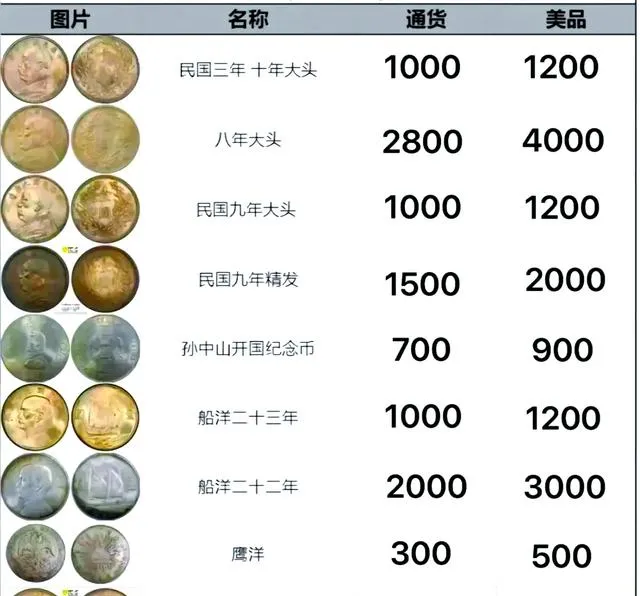 银元市场新变:精品升值显著,普通品种渐被边缘(2025深度)