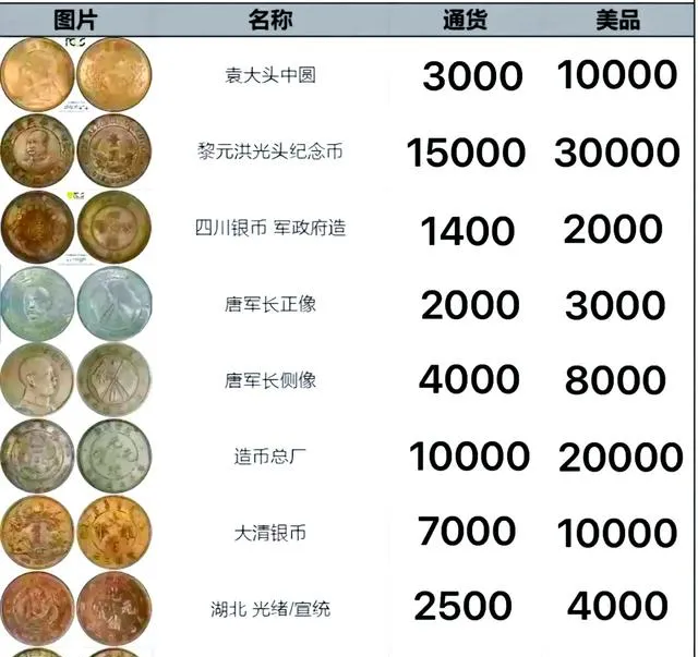 银元市场新变:精品升值显著,普通品种渐被边缘(2025深度)