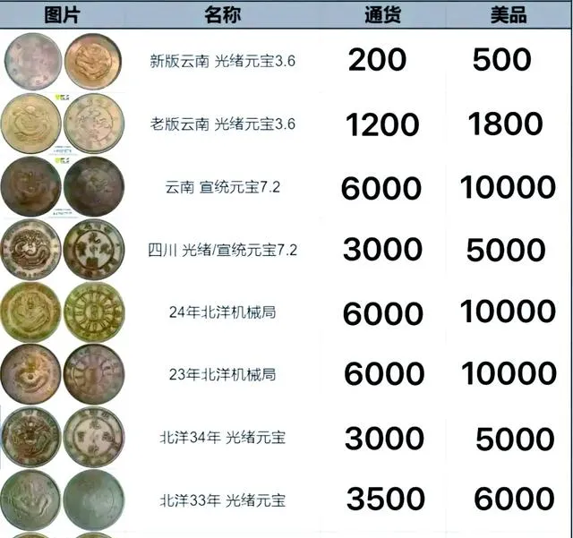 银元市场新变:精品升值显著,普通品种渐被边缘(2025深度)