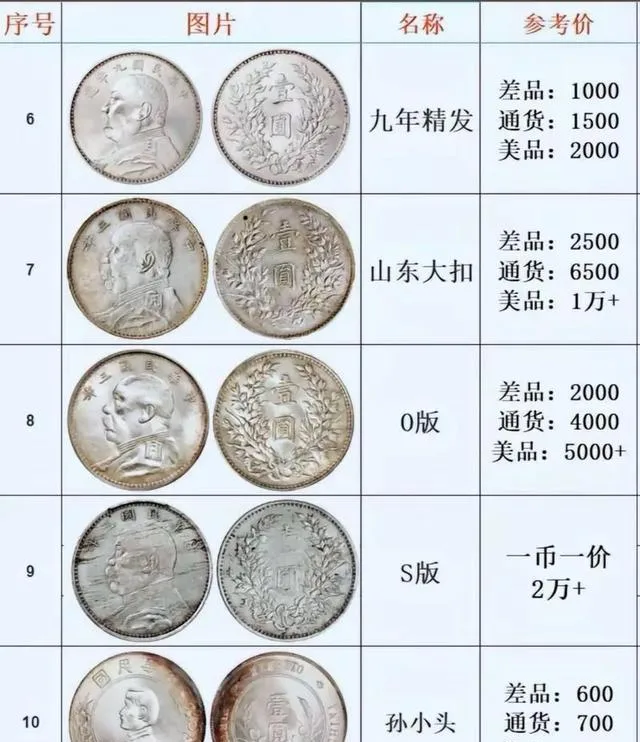 银元市场新变:精品升值显著,普通品种渐被边缘(2025深度)