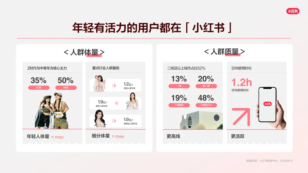 言正赋能|2026小红书千帆推广产品营销通案