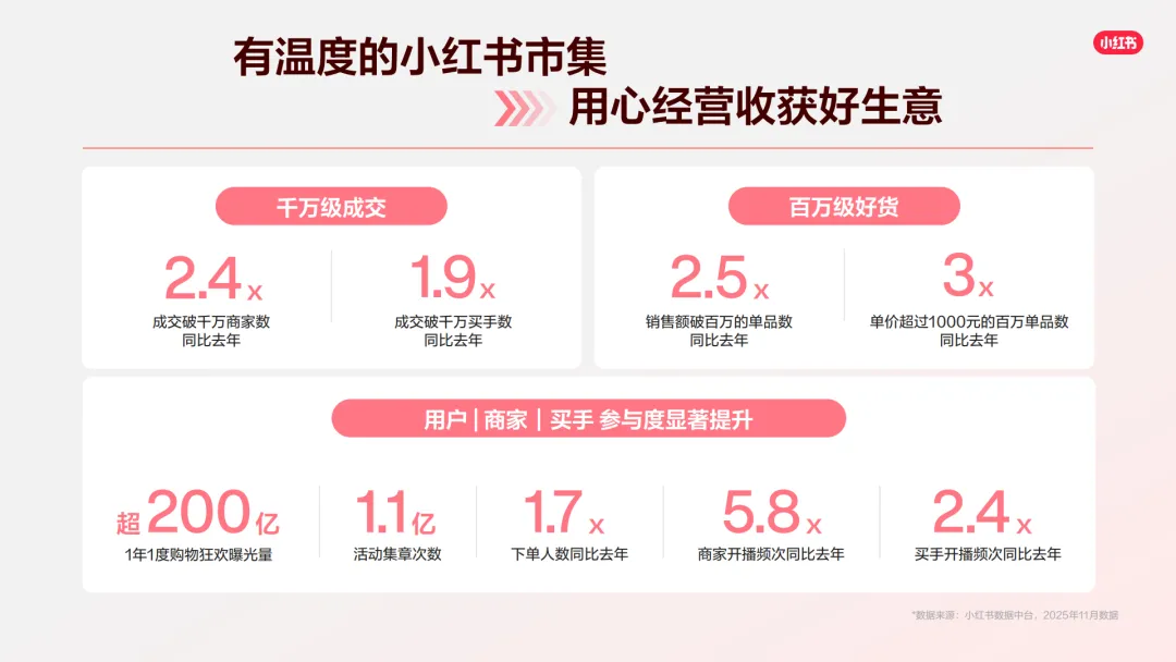 言正赋能|2026小红书千帆推广产品营销通案