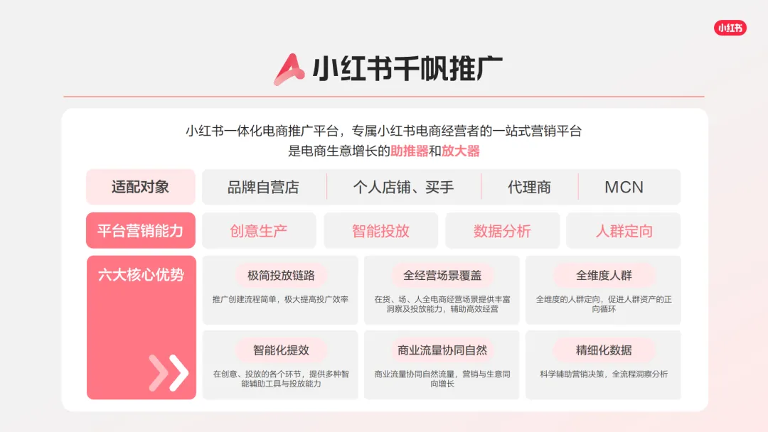 言正赋能|2026小红书千帆推广产品营销通案