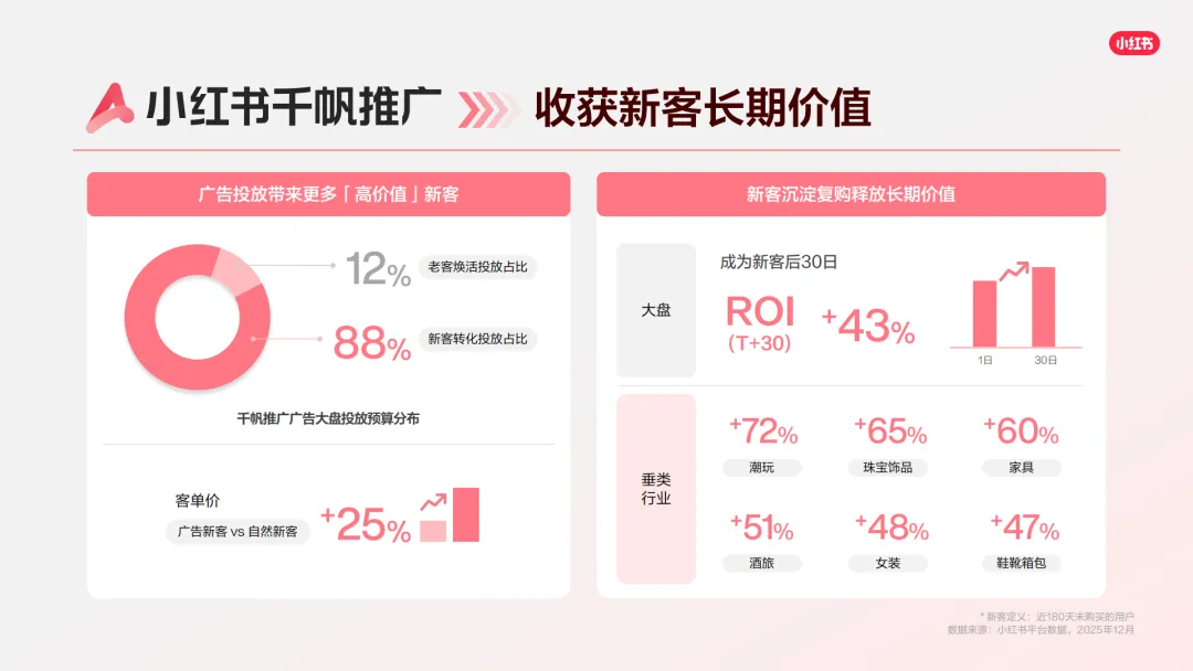 言正赋能|2026小红书千帆推广产品营销通案