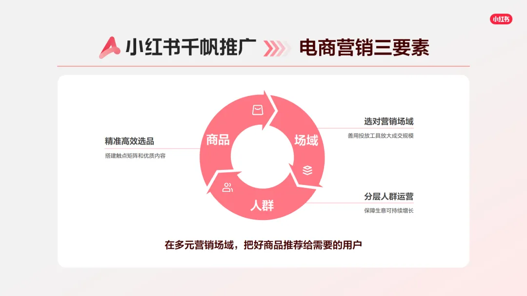 言正赋能|2026小红书千帆推广产品营销通案