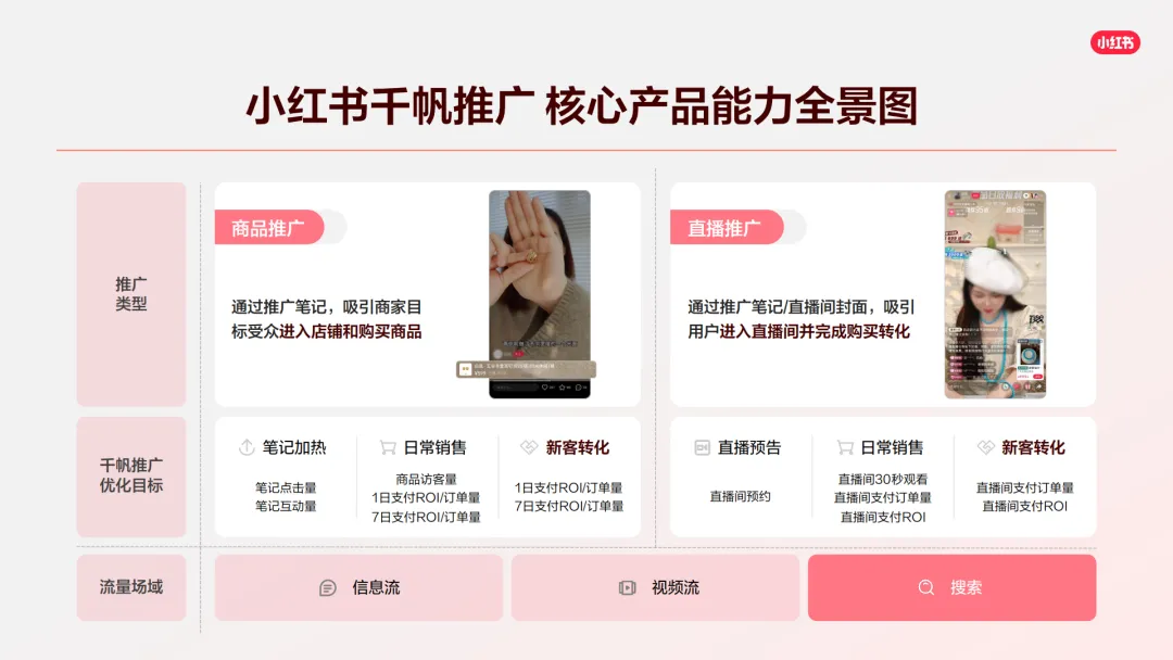 言正赋能|2026小红书千帆推广产品营销通案