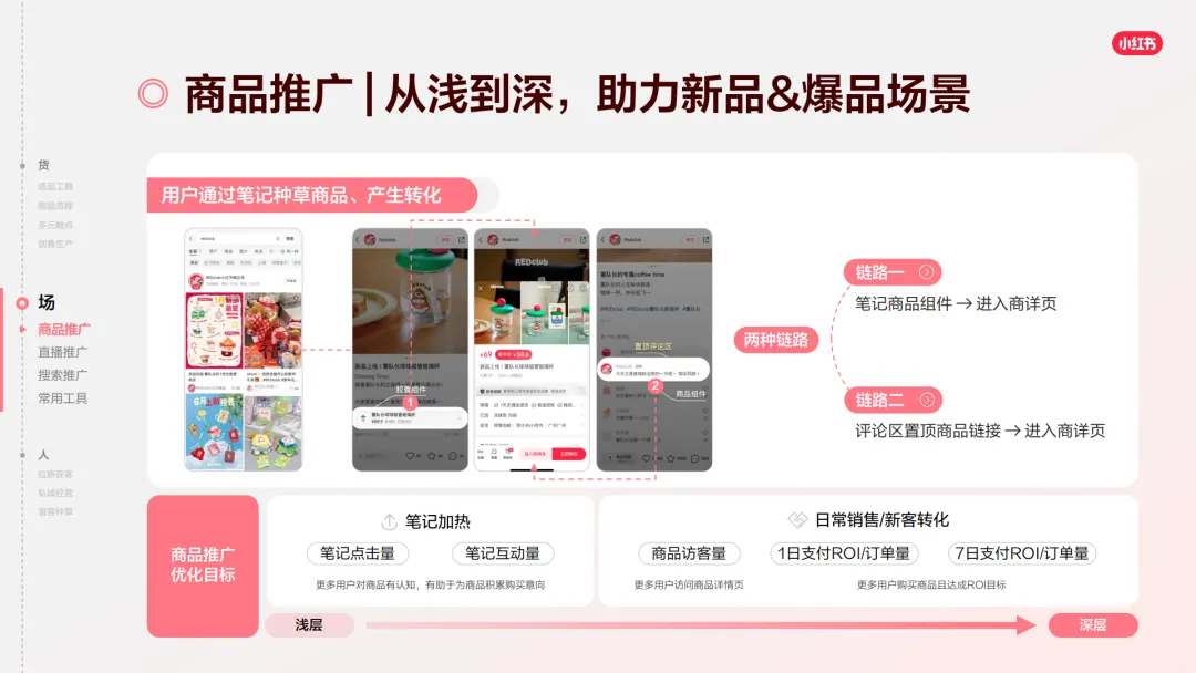 言正赋能|2026小红书千帆推广产品营销通案