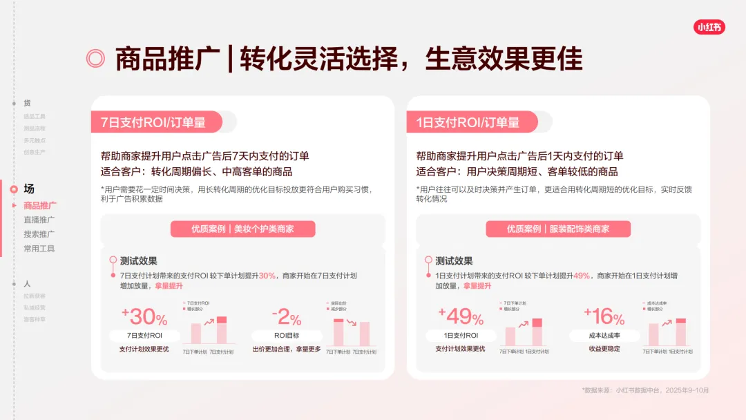 言正赋能|2026小红书千帆推广产品营销通案