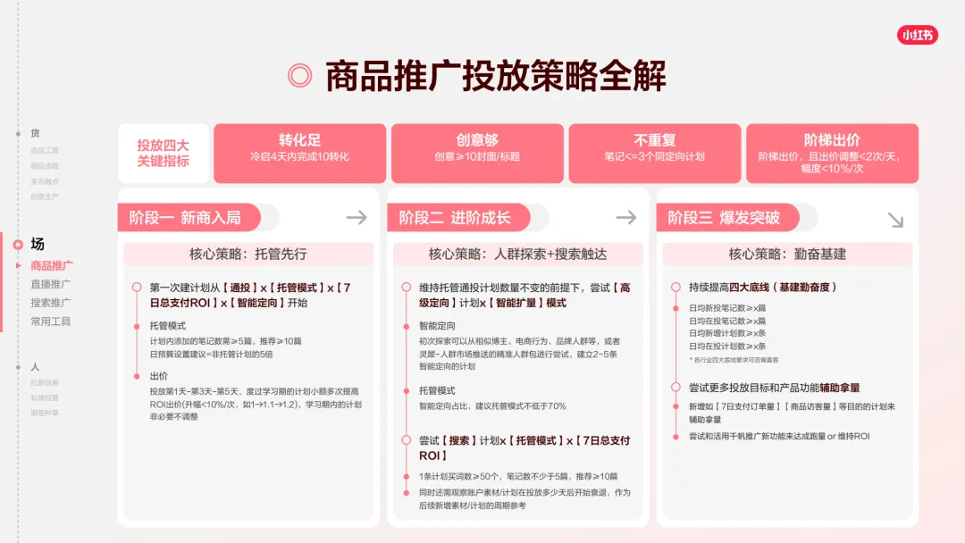 言正赋能|2026小红书千帆推广产品营销通案