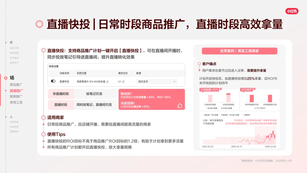 言正赋能|2026小红书千帆推广产品营销通案